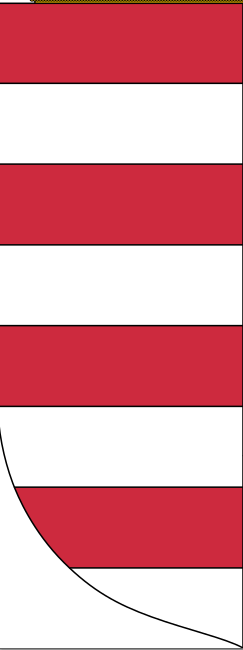 The left half of the shield: a field divided seven times in red and silver